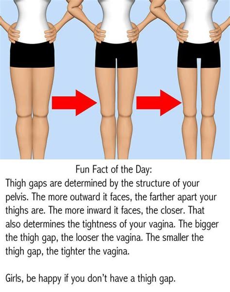 gap in thighs